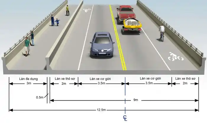 Du khách đi xe máy cần lưu ý gì về luật giao thông tại đây (ví dụ: quy định về làn đường cho xe máy)?